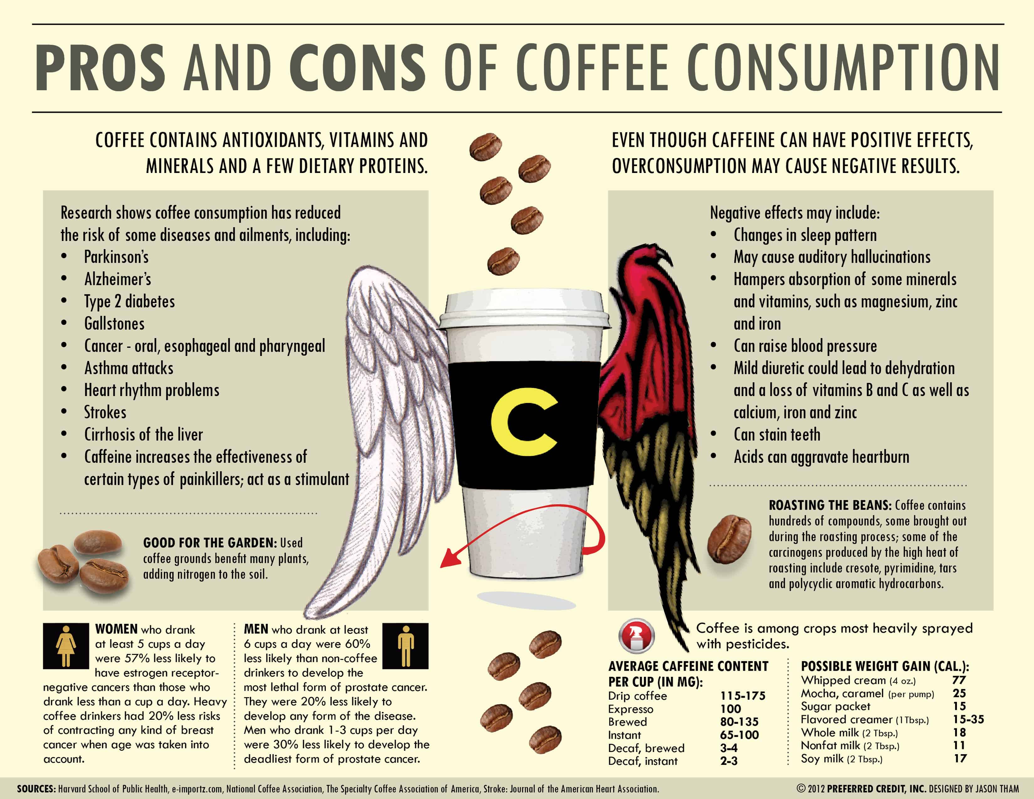 Pros And Cons Of Coffee Consumption Daily Infographic