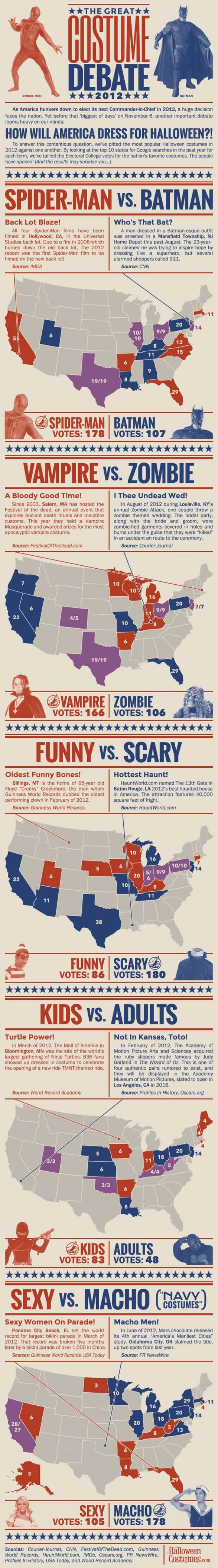 Great Costume Debate Halloween Infographic