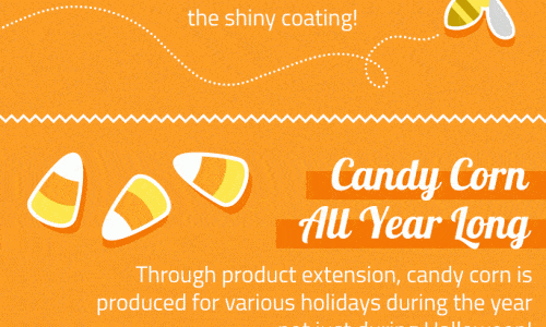 Fun Facts About Candy Corn Infographic