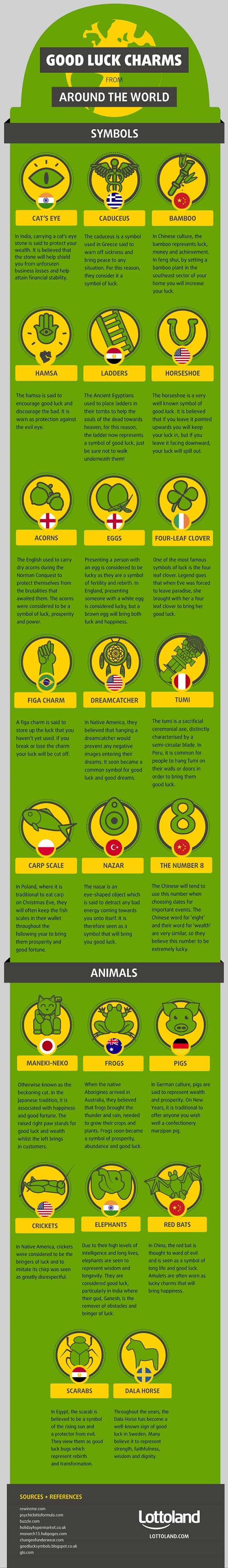 Good Luck Charms From Around The World Daily Infographic