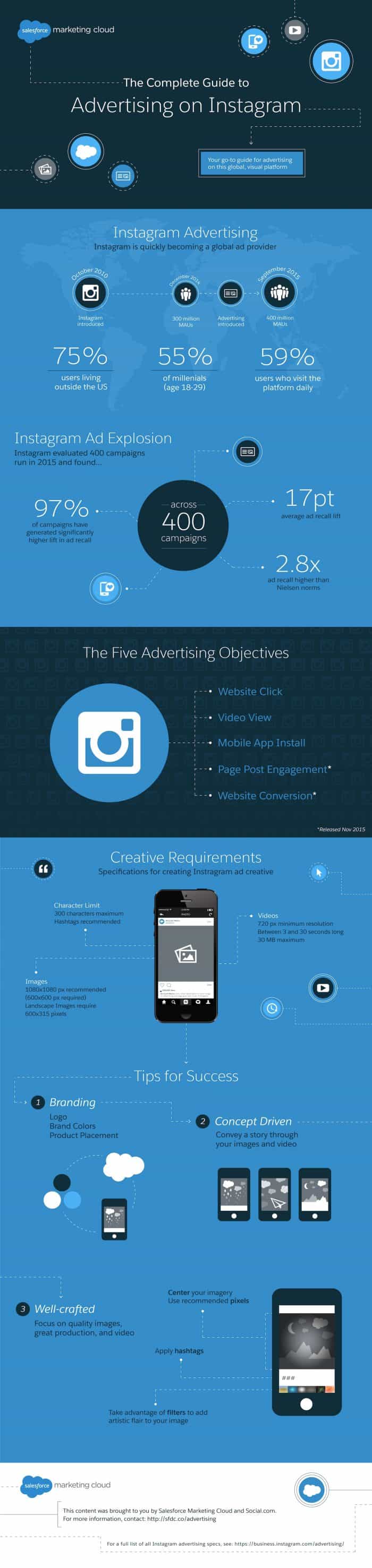 Complete guide to Advertising on Instagram