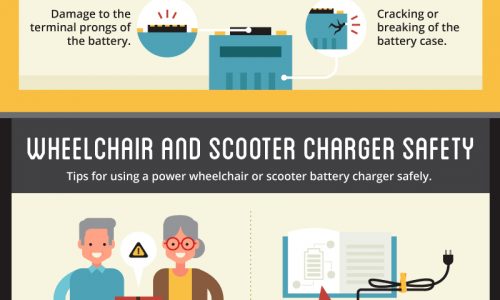 Extend the Battery Life Of Your Wheelchair or Scooter