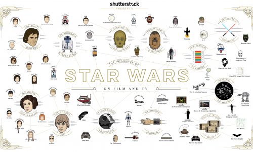Influence of Star Wars on Film and TV