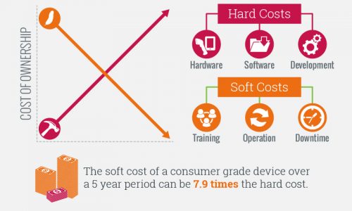 Total Cost Of Ownership Of Barcode Equipment Infographic