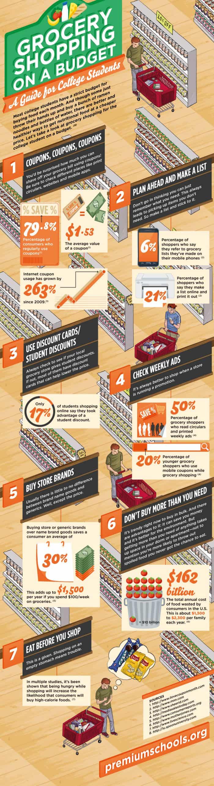 Budget Grocery Shopping for College Students Infographic