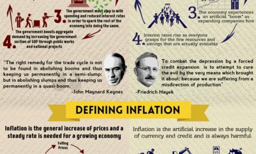 Keynesian Economics vs Austrian Economics Infographic