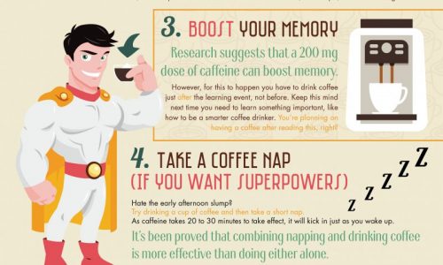 Ultimate Guide To Drinking Coffee Infographic