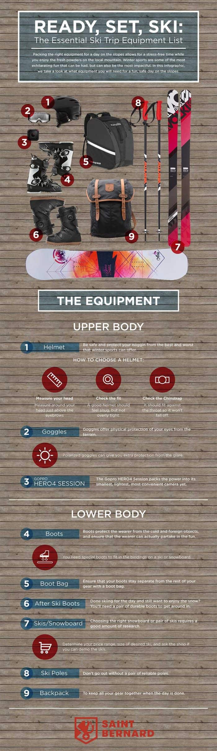 Essential Ski Trip Equipment Guide Infographic