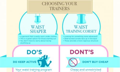 How to wear a waist trainer infographic