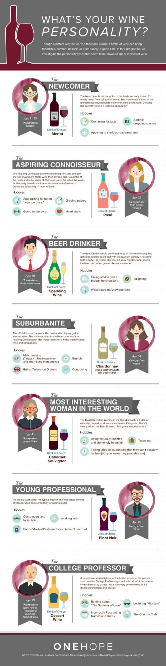 What’s Your Wine Personality Infographic