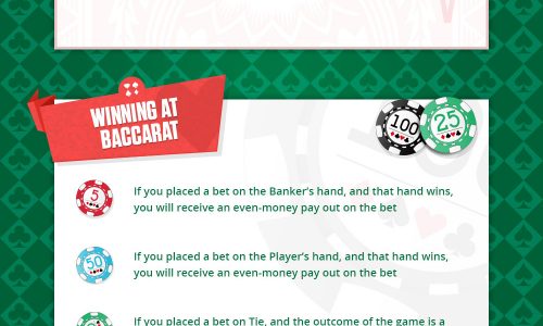 How To Play Baccarat Infographic