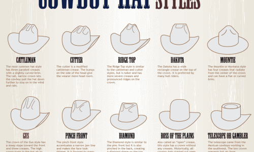 A Simple Guide to Cowboy Hat Styles Infographic