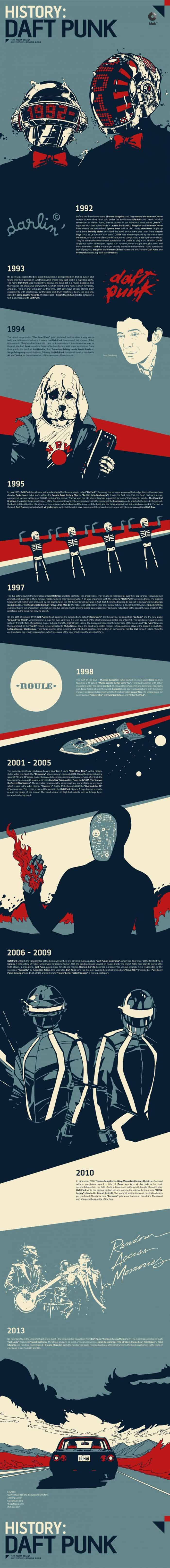 History of Daft Punk Infographic