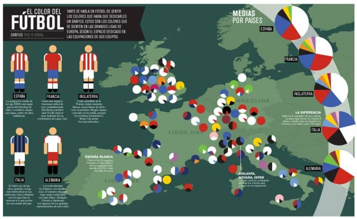 Colors of European Football Infographic