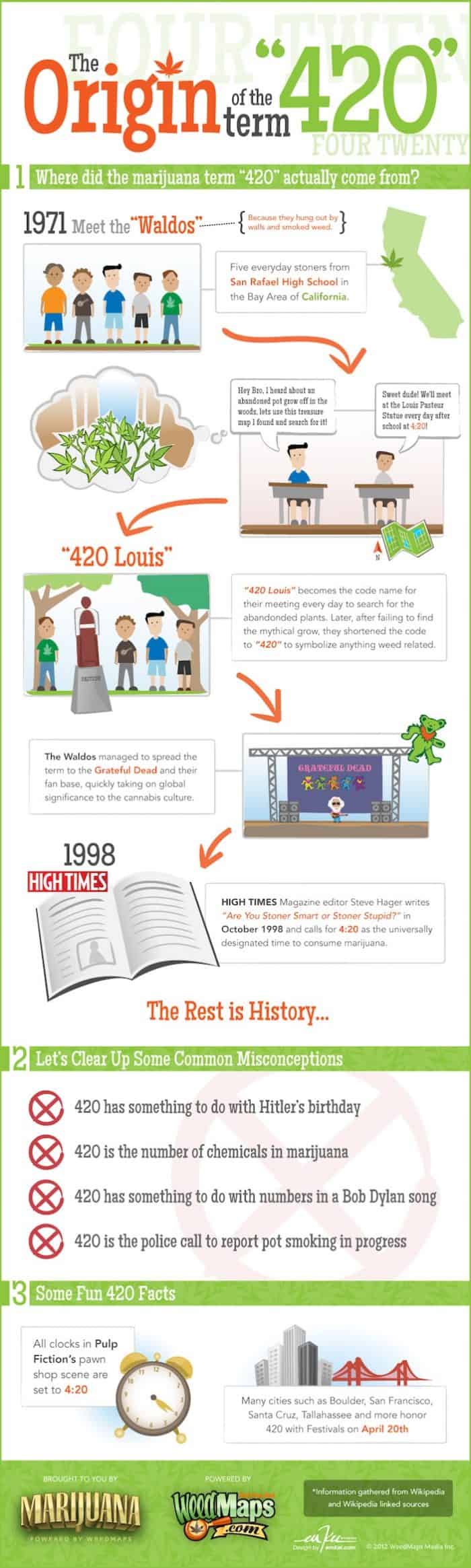 Origin of the term 420 infographic