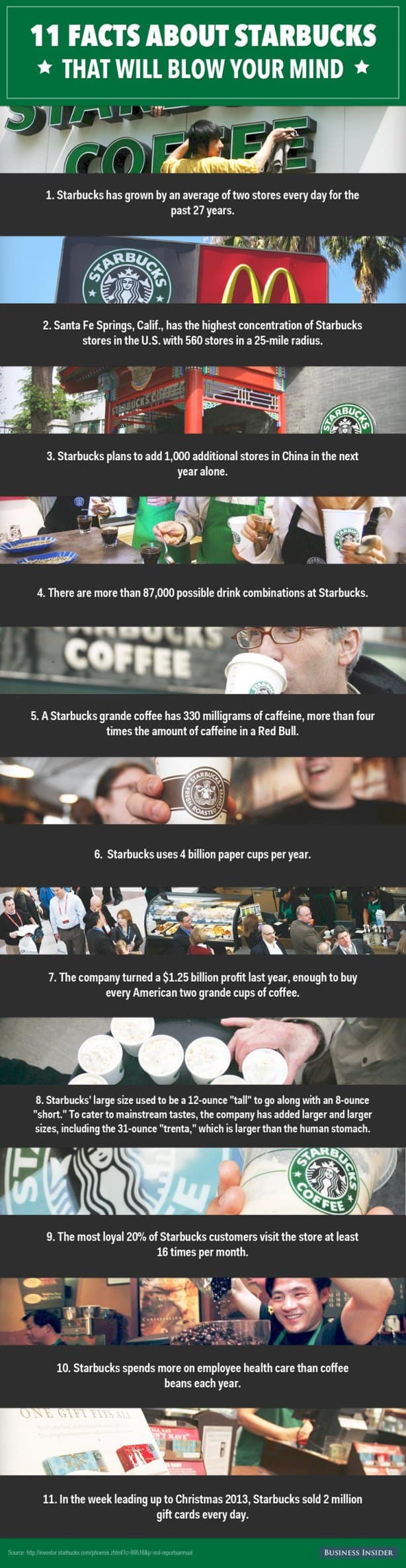 Starbucks Amount Of Coffee Infographic Fleetbatman