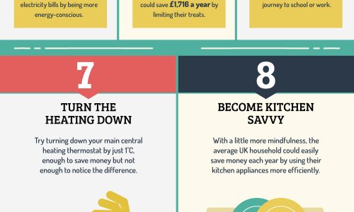 10 Simple Ways to Save Money Infographic