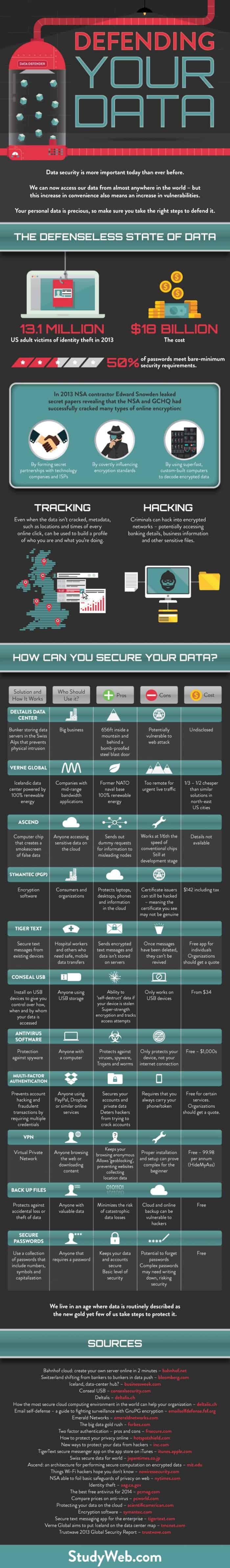 Defending your data infographic