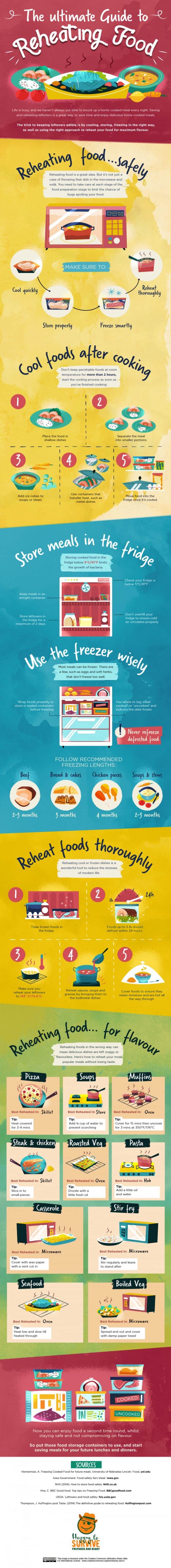 Ultimate Guide to Reheating Food Infographic