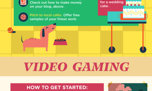 Hobbies That Will Make You Money Infographic