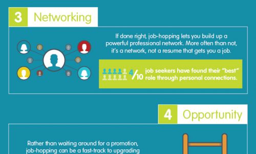 Pros and Cons of Job-Hopping Infographic