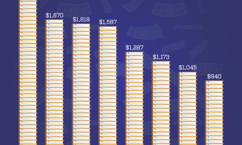 Average cost of books and supplies for top college