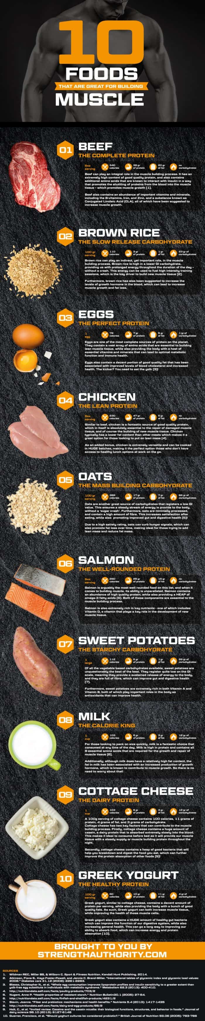 10 foods great for building muscle high in protein infographic