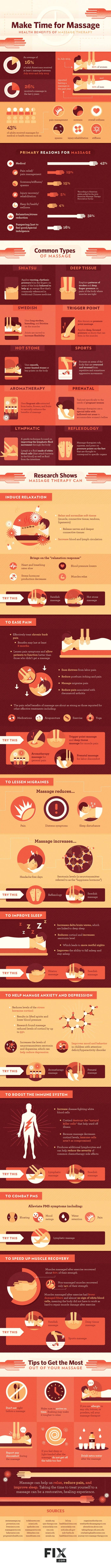 Health benefits of massage therapy infographic