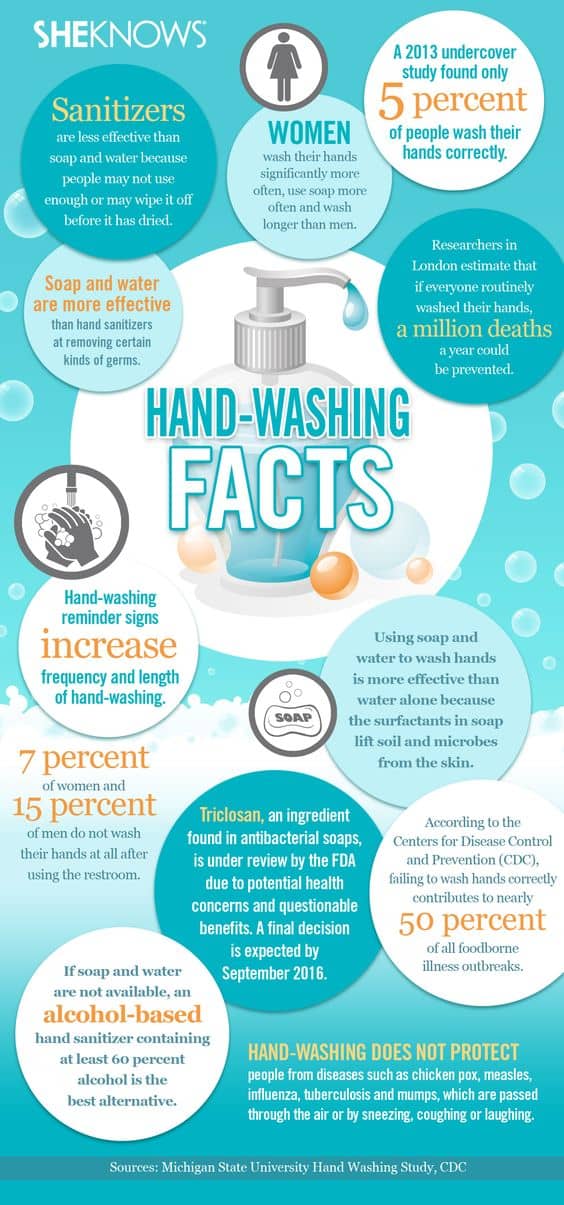 Here's The Dirt On Proper Hand-Washing | Daily Infographic