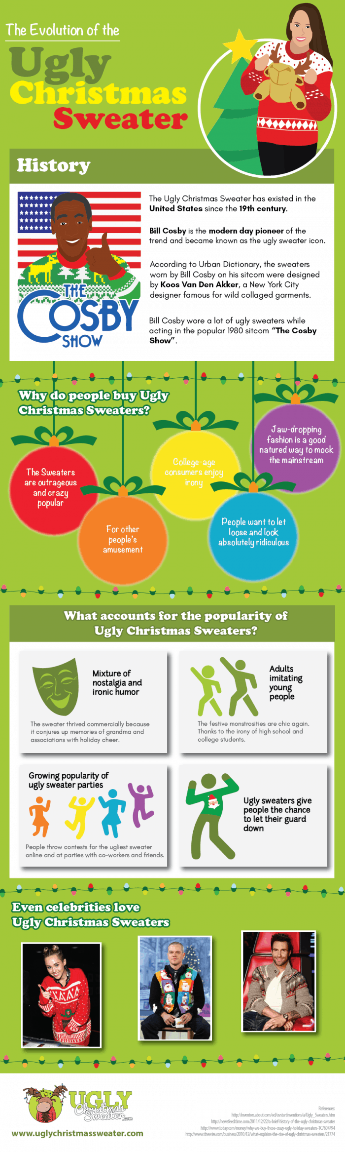 Evolution of the Ugly Christmas Sweater infographic
