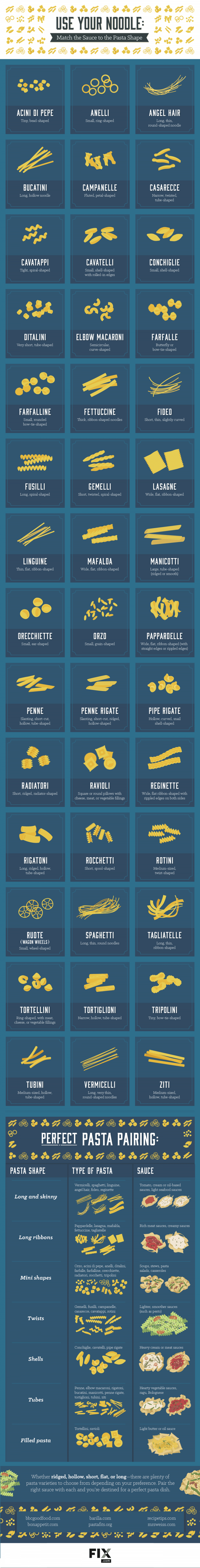 Instructions for perfect pasta pairings infographic