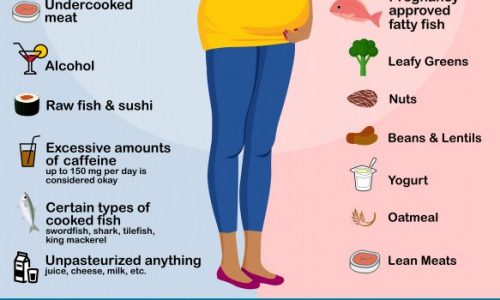 What you can and can't eat while pregnant