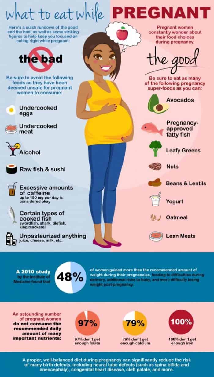 What you can and can't eat while pregnant