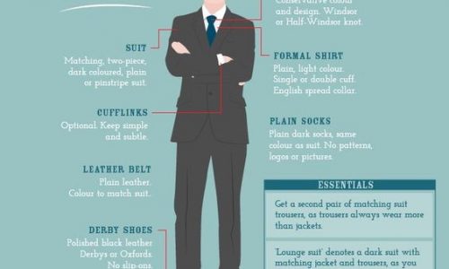 Men’s Dress Codes Super Simple