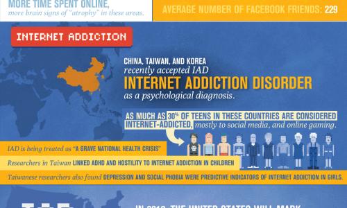 Image shows how internet and Facebook addiction affects our brains.