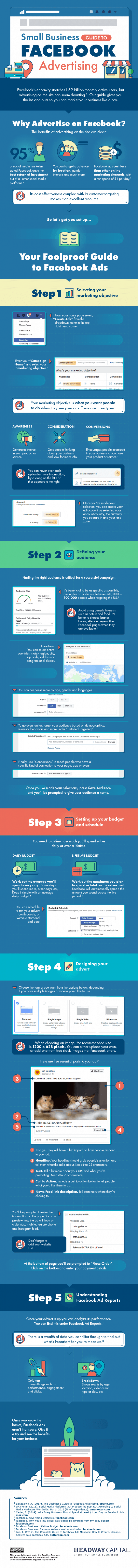 Infographic showing a short guide on how to advertise on Facebook as a small business owner