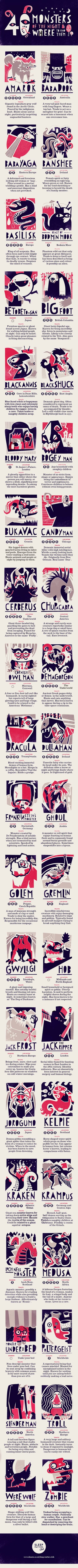 Infographic about 40 monsters from around the world and their history