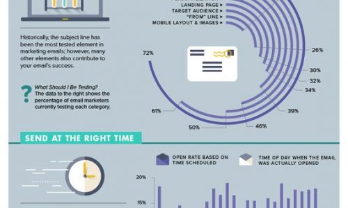 Email Cheat Sheet: How To Make Sure People Read Your Messages