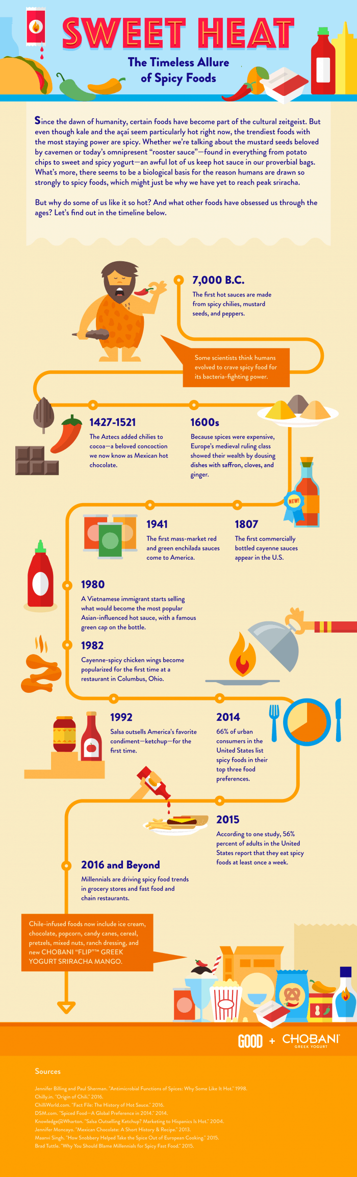 Why Humans Love Eating Spicy Foods
