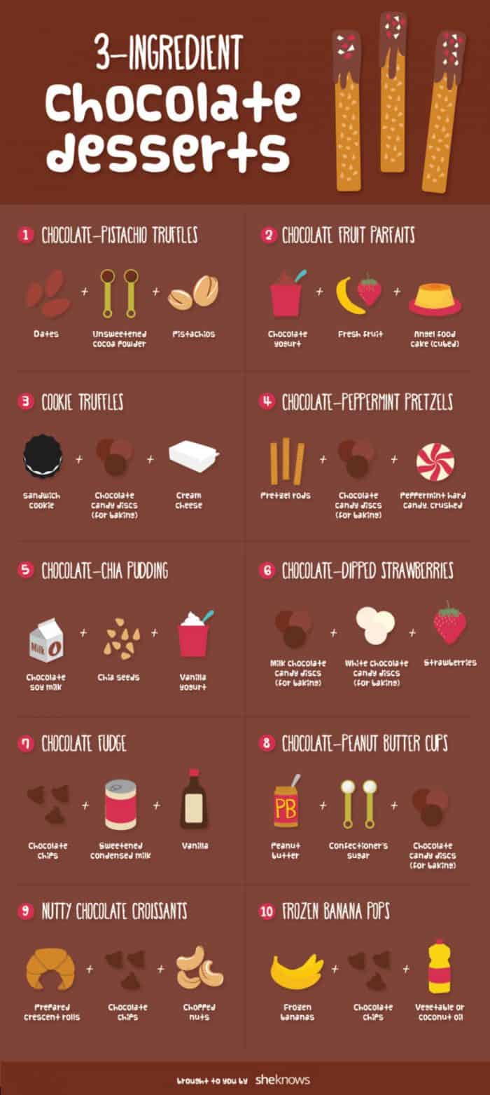 3 ingredient chocolate desserts