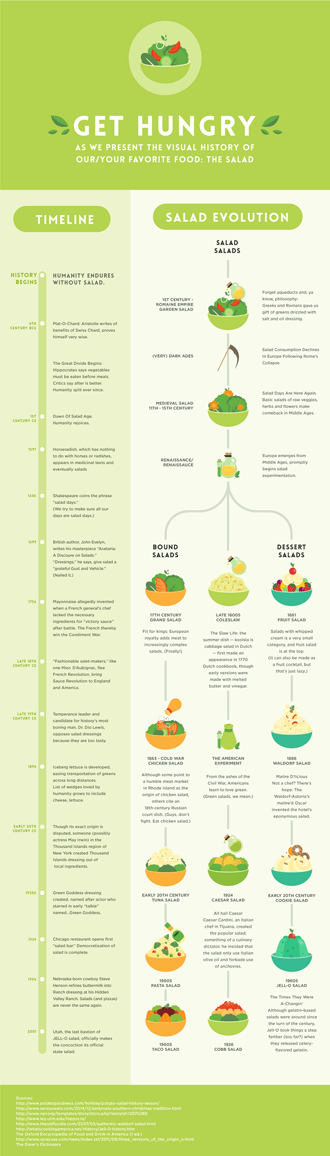 The Definitive History Of Our Favorite Food