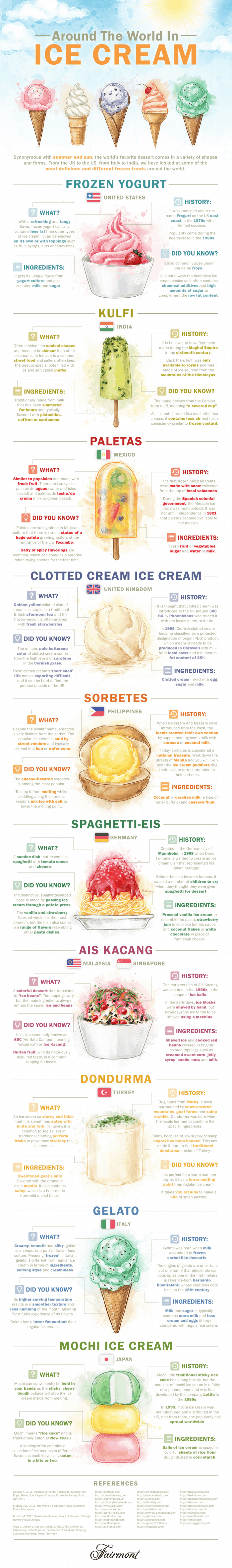 Infographic showing some interesting types of ice cream from around the world