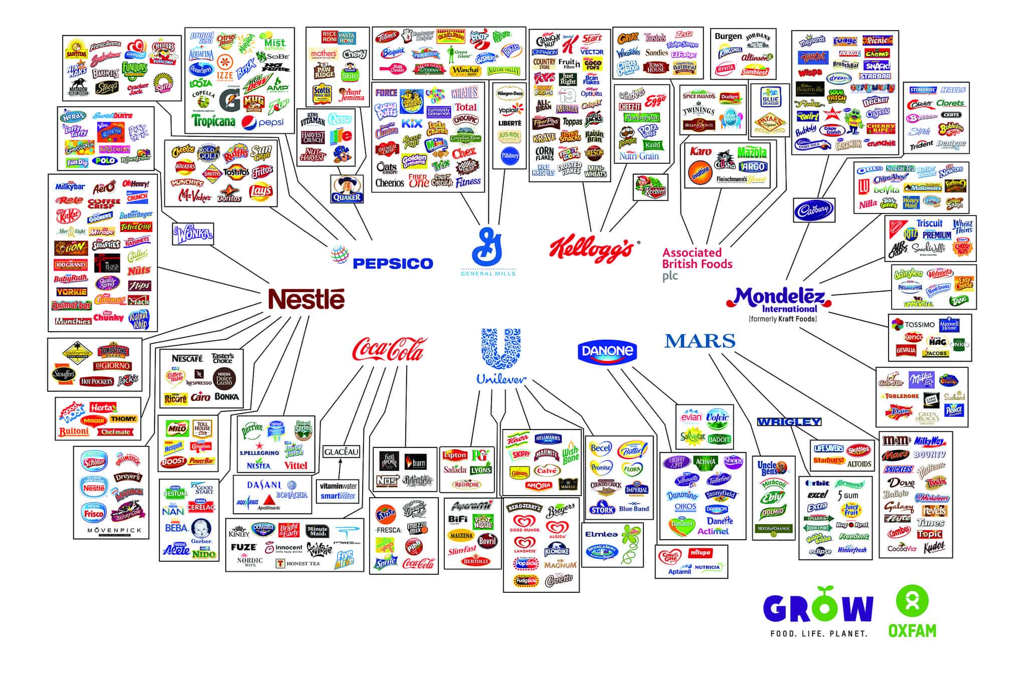 industry brands