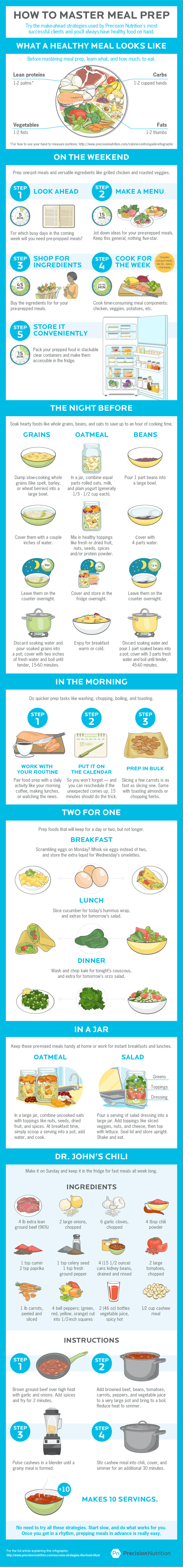 Create The Perfect Meal With This Simple Guide