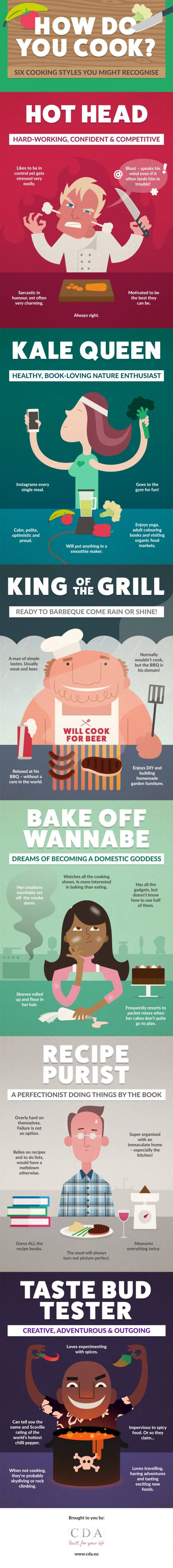 How Do You Cook? Find Out Which Chef Personality Suits You