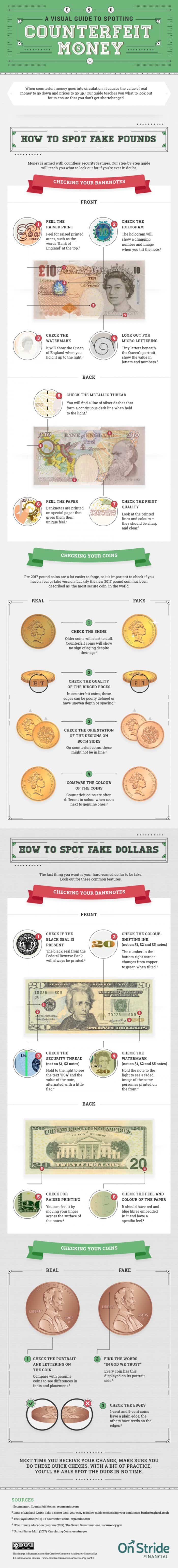A Visual Guide To Spotting Counterfeit Money