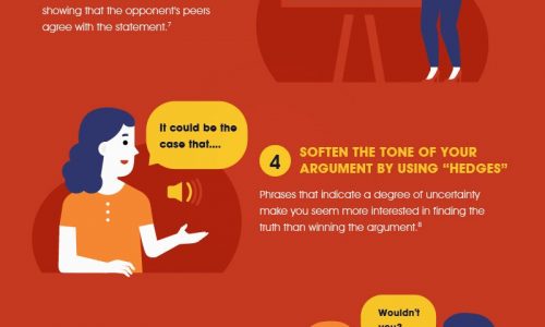 The science behind winning arguments