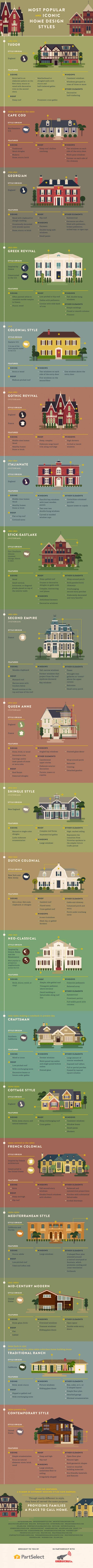 Infographic showing the most iconic home designs throughout history.