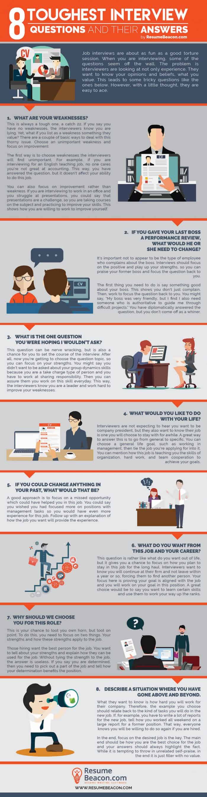 Infographic with 8 questions and answers for though job interview questions.