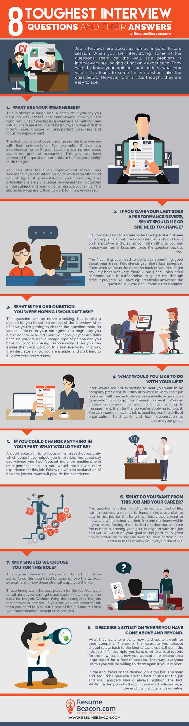 8 Ways To Answer Tough Interview Questions Daily Infographic